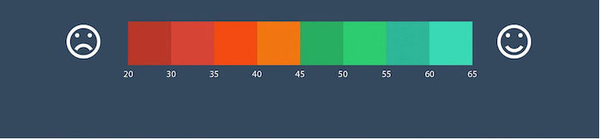 Explication du barème de notation 